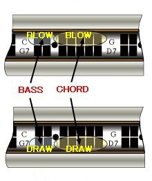 performance-method1a