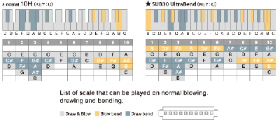 sub_30_listscales