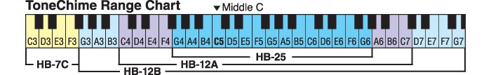 tone chimes range_chart